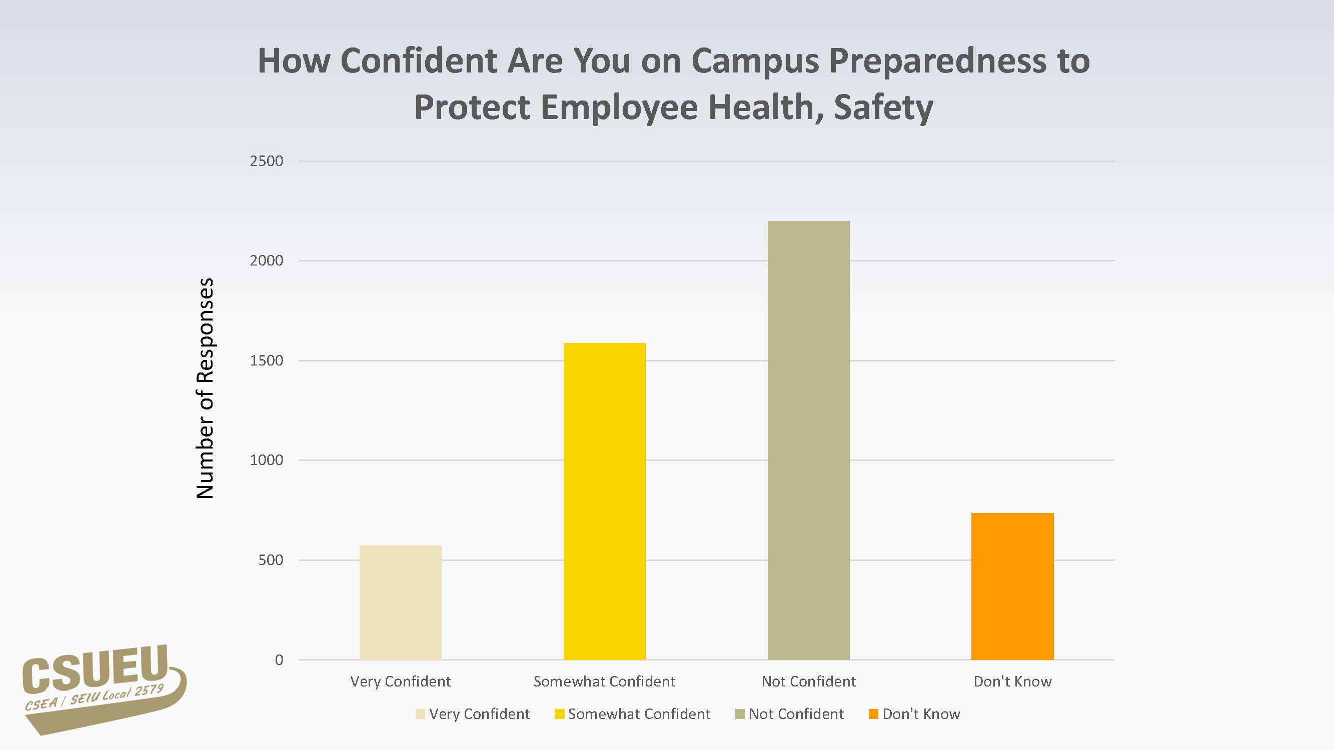 4 Survey RePopulation HOW CONFIDENT.jpg